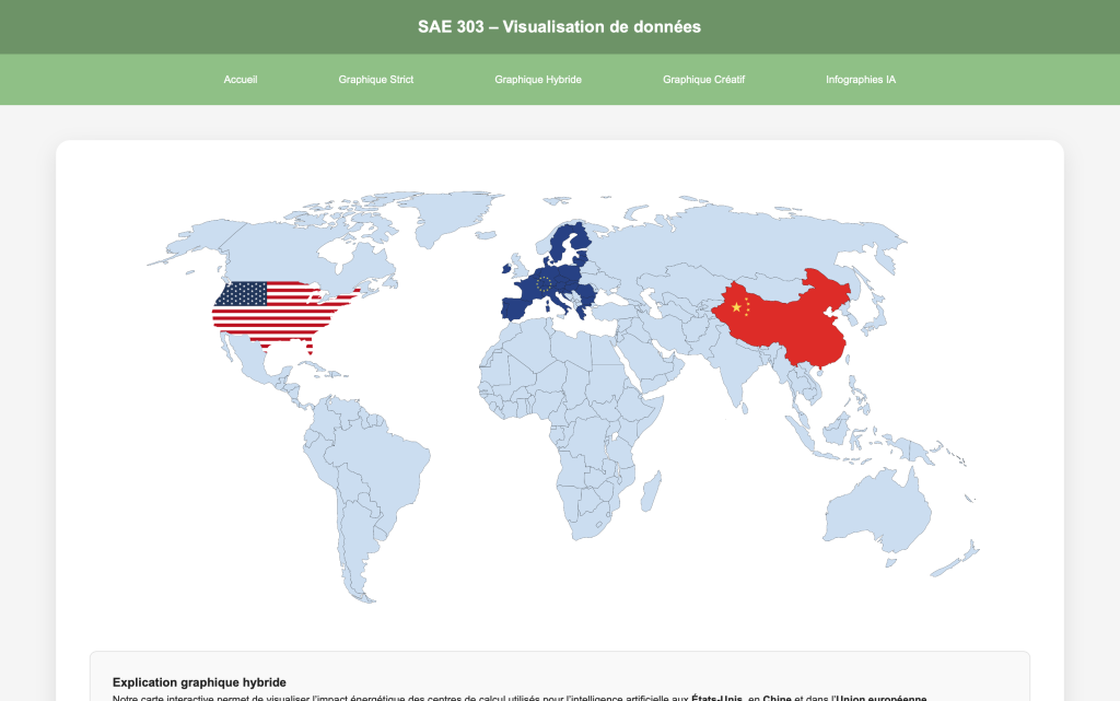 Visualisation de données